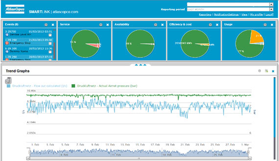 Monitoring und Visualisierung